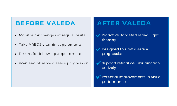 Valeda before and after